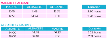 OUUGO INAUGURA MAÑANA SU TREN DE ALTA VELOCIDAD