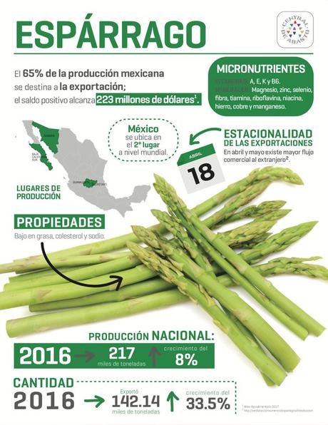Esparragos