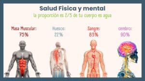 Como saber si estas bien hidratada para Controlar Peso