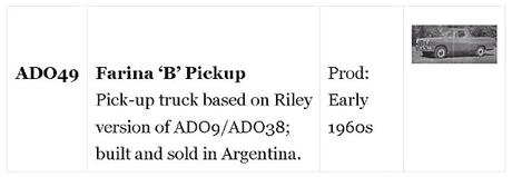 Di Tella Argenta, una camioneta fabricada en Argentina en 1963 Di Tella Argenta, una camioneta fabricada en Argentina en 1963