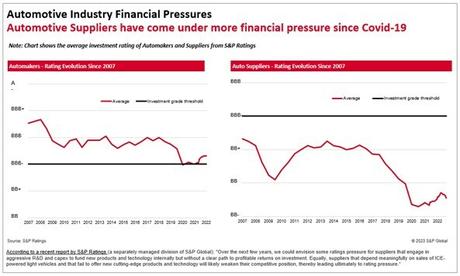 Los proveedores de fabricantes de vehiculos de combustión interna lo serán para vehículos eléctricos
