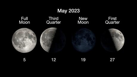 ¿Qué hay para mayo 2023? Los planetas hacen una pose con la Luna