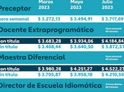 Grilla Salarial para docentes Extraprogramticos