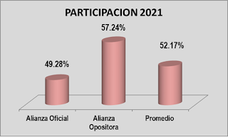 2024: LA ELECCIÓN EN LA CIUDAD DE MÉXICO