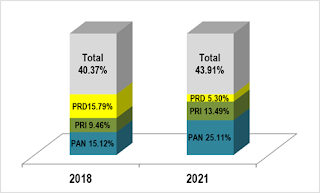2024: LA ELECCIÓN EN LA CIUDAD DE MÉXICO