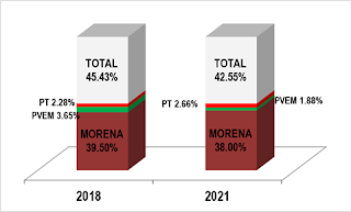 2024: LA ELECCIÓN EN LA CIUDAD DE MÉXICO