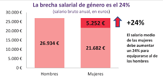 CGT, CNT y Solidaridad Obrera luchan por primera vez conjuntamente… Y bronca, en Madrid, el Dos de Mayo.