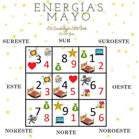 Energías por sectores de Mayo