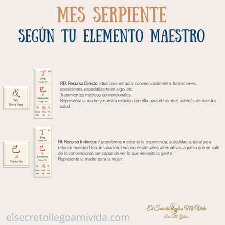 Que te trae la Serpiente 🐍