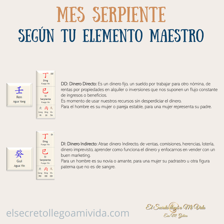 Que te trae la Serpiente 🐍