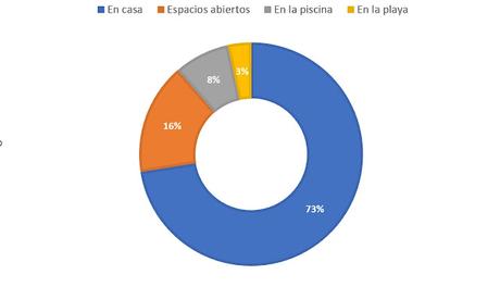 Qué hábitos de lectura hemos tenido este verano
