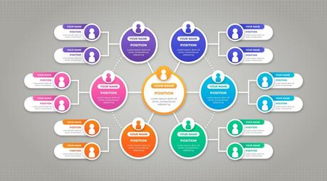 Organización horizontal y las razones de su éxito. Organización horizontal y las razones de su éxito.