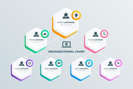 Organización horizontal y las razones de su éxito.