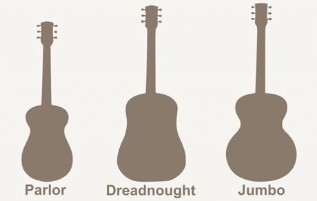 Distintas formas de caja