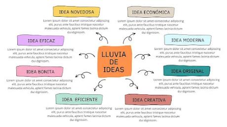 Quinto A y B. Tormenta de Ideas