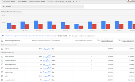 Google Ads vs Facebook Ads: 2023 ¿Cuál elegir para mi estrategia de marketing digital? Google Ads vs Facebook Ads: 2023 ¿Cuál elegir para mi estrategia de marketing digital?