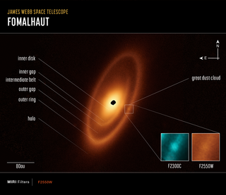 Una imagen etiquetada Telescopio espacial James Webb: Fomalhaut.  Un óvalo naranja se extiende desde las 7 en punto hasta la 1 en punto.  Presenta un anillo exterior prominente, un espacio más oscuro, un anillo intermedio, un espacio oscuro más estrecho y un disco interior brillante.