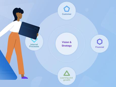 Creando la organización focalizada en la estrategia con el balanced scorecard.