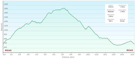 Ricao-La Mortera´l Teixu-Navachos-La Veiga´l Muñón-El Cuadrazal