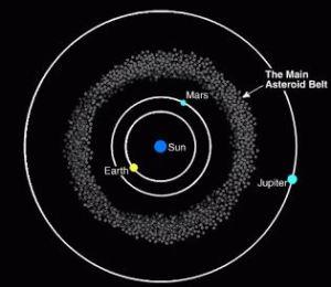 Los cometas del Cinturón Principal de Asteroides