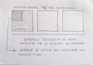 El siglo que perdimos la agricultura