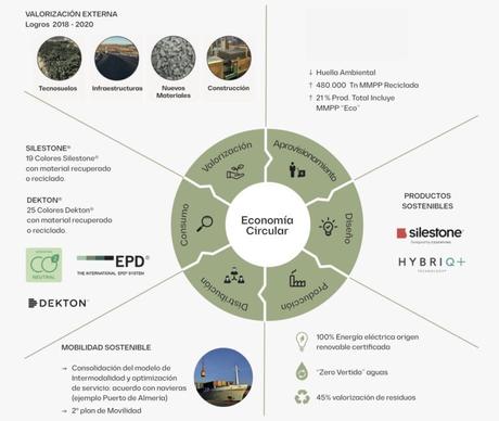 El impacto social de Cosentino: su contribución al desarrollo económico y social en las comunidades donde opera El impacto social de Cosentino: su contribución al desarrollo económico y social en las comunidades donde opera