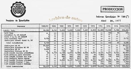 Rastrojero Diesel y las versiones que ofrecía IME desde el año 1972