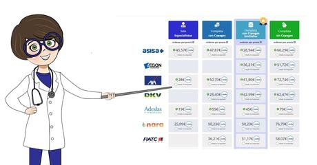 Seguros médicos con copagos limitados: todas sus ventajas frente a otras pólizas