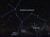 Constelación Centauro: región espacio llena objetos impresionantes