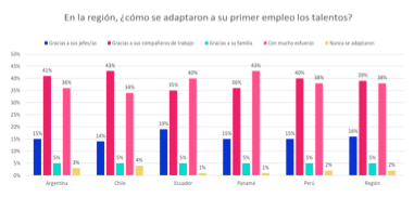 Panamá es el primer país de la región en el que se empieza a trabajar a más temprana edad