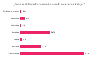 Panamá es el primer país de la región en el que se empieza a trabajar a más temprana edad