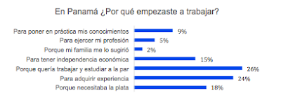 Panamá es el primer país de la región en el que se empieza a trabajar a más temprana edad