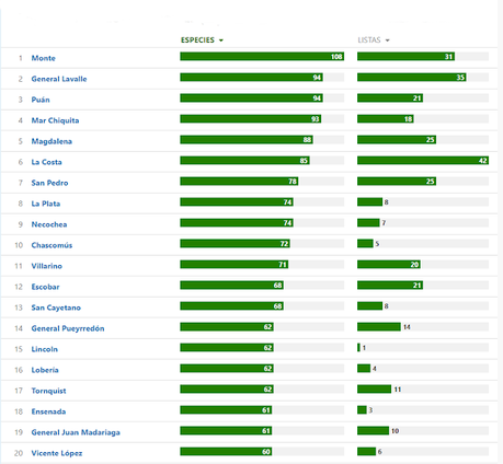 Gran Día Mundial de las Aves (5 de mayo de 2023)