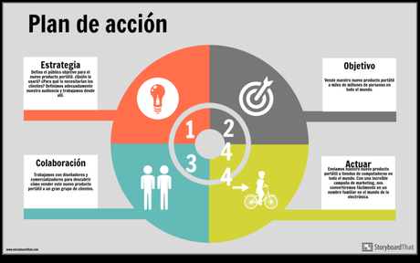Qué es un plan de acción y cómo se elabora Qué es un plan de acción y cómo se elabora