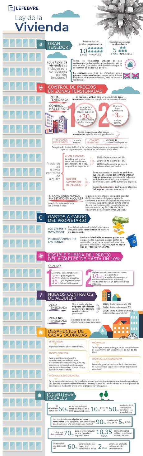 Ley de Vivienda: incentivos fiscales, novedades en los desahucios de casas ocupadas y posible subida de los precios de alquiler 