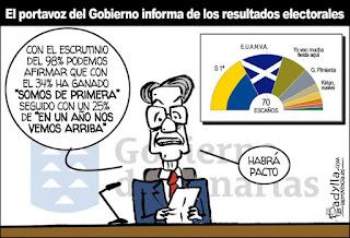 De la literatura como reflejo de la vida