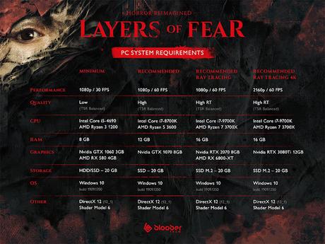 El terrorífico Layers of Fear ya tiene todo listo para su lanzamiento oficial en junio