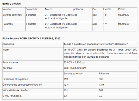 Las 10 cosas que desconocías del nuevo Ford Bronco