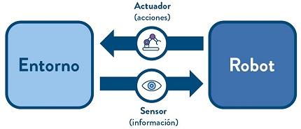 La transformadora convergencia de dos tecnologías radicales La transformadora convergencia de dos tecnologías radicales