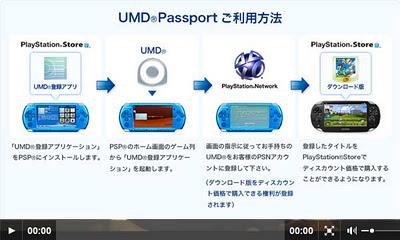 UMD Passport: Pasar de UMD a descarga digital para PS Vita