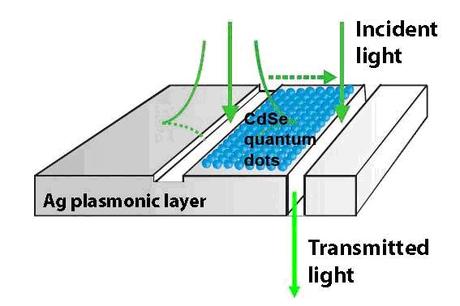 Schematic of a test bed structure Diseñan un nuevo material solar superabsorbente