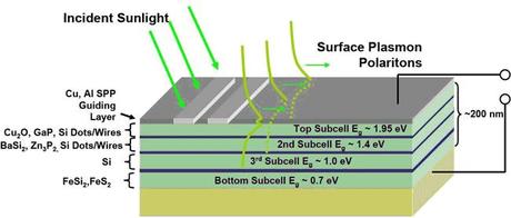 Schematic of a plasmonic Diseñan un nuevo material solar superabsorbente