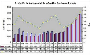 El sector de tecnología sanitaria, en riesgo‏ en España según  FENIN