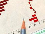 mayoría absoluta cien encuestas dure