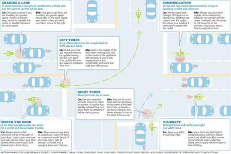 plantedcity:

Infographic: ‘Bikes and Cars Coexisting’
The...