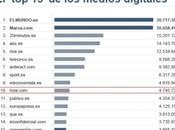 hola.com, portal femenino leído España puesto diez nuestro país
