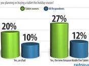 Amazon Podría Vender Kindle Fires Diciembre iPads