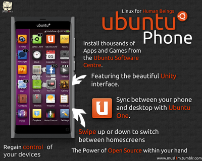 Ubuntu Phone Mockup