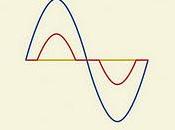 Crítica cinematográfica: Canino