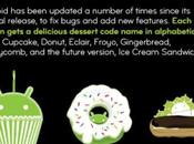 historia Android sola imagen